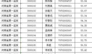 重庆市公务员局