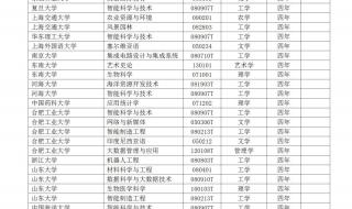 邵阳学院2022录取分数线是多少 邵阳学院分数线