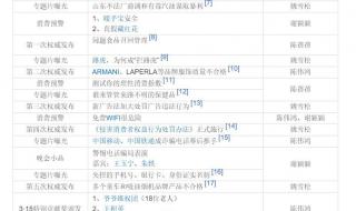 中央电视台1套节目表