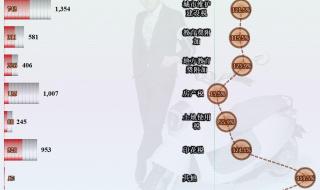 2022世界杯最终排名 2022年最新CPU天梯图