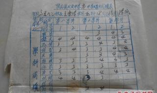 2021届中陕西考成绩什么时候出 陕西公务员考试成绩