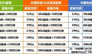 159的号是联通的还是移动的159的号是 159是移动还是联通