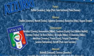 2008年欧洲杯意大利队大名单 求2000年欧洲杯意大利队的23人大名单